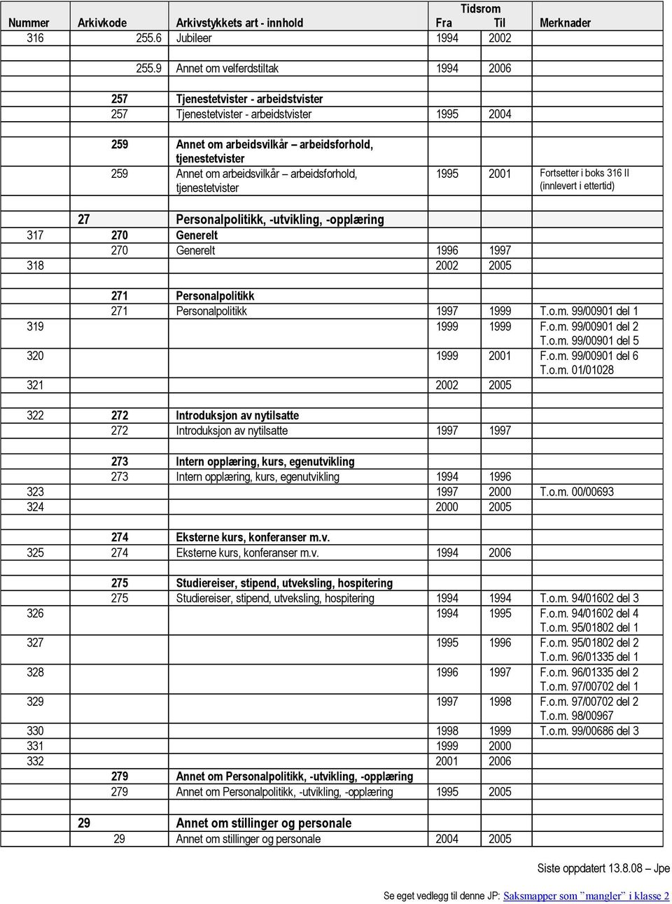 arbeidsvilkår arbeidsforhold, tjenestetvister 1995 2001 Fortsetter i boks 316 II (innlevert i ettertid) 27 Personalpolitikk, -utvikling, -opplæring 317 270 Generelt 270 Generelt 1996 1997 318 2002