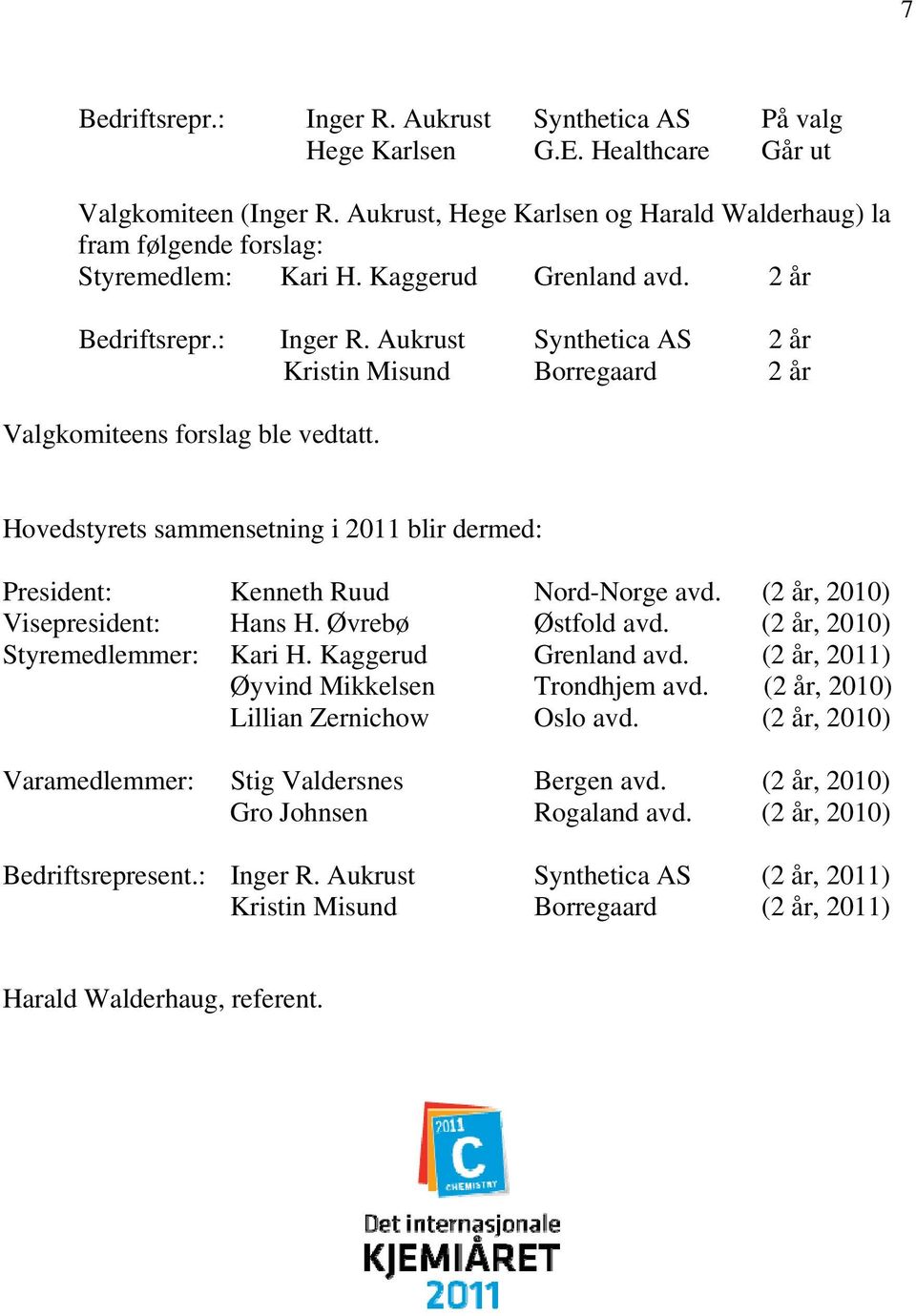 Aukrust Synthetica AS 2 år Kristin Misund Borregaard 2 år Valgkomiteens forslag ble vedtatt. Hovedstyrets sammensetning i 2011 blir dermed: President: Kenneth Ruud Nord-Norge avd.