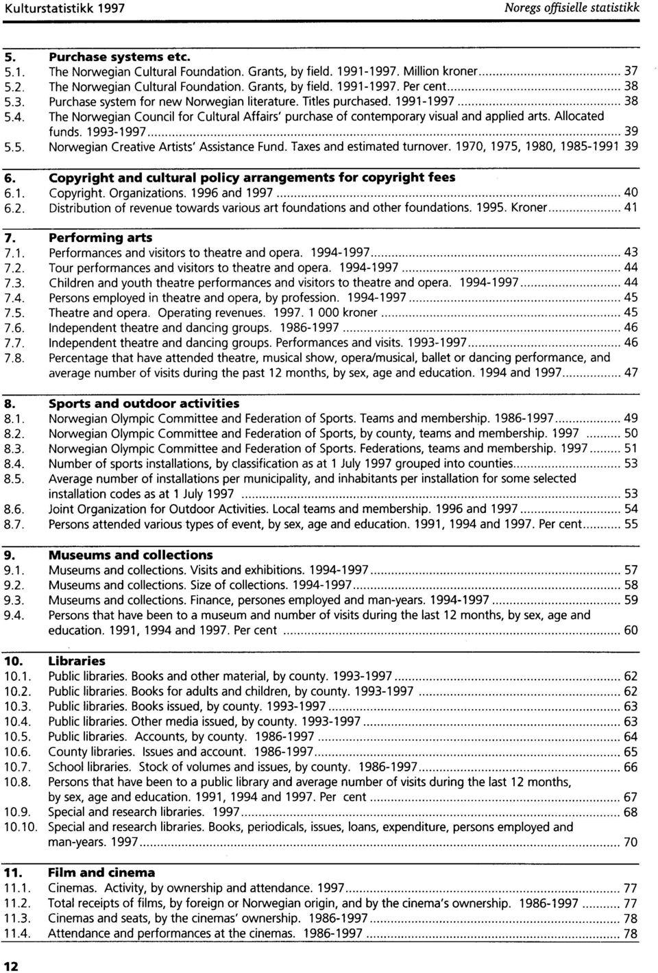 The Norwegian Council for Cultural Affairs' purchase of contemporary visual and applied arts. Allocated funds. 1993-1997 39 5.5. Norwegian Creative Artists' Assistance Fund.