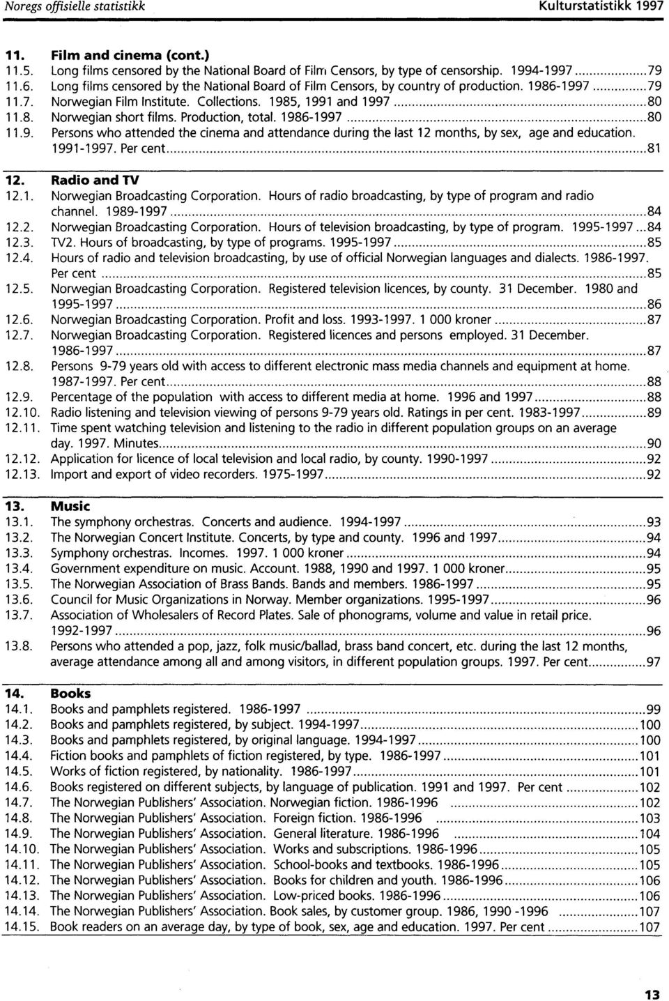 Production, total. 1986-1997 80 11.9. Persons who attended the cinema and attendance during the last 12 months, by sex, age and education. 1991-1997. Per cent 81 12. Radio and TV 12.1. Norwegian Broadcasting Corporation.