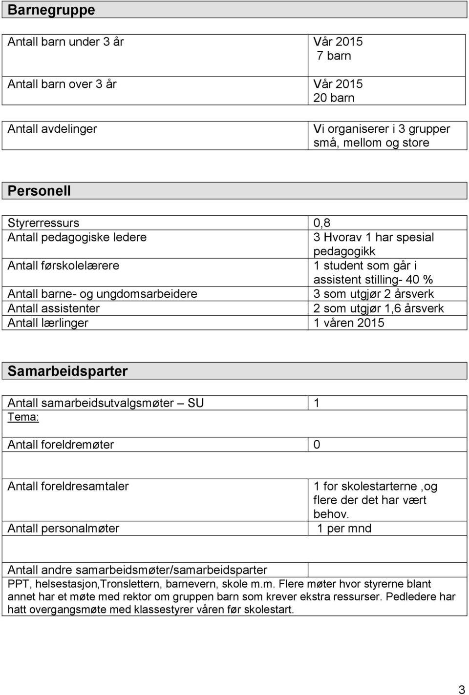 som utgjør 1,6 årsverk Antall lærlinger 1 våren 2015 Samarbeidsparter Antall samarbeidsutvalgsmøter SU 1 Tema: Antall foreldremøter 0 Antall foreldresamtaler Antall personalmøter 1 for