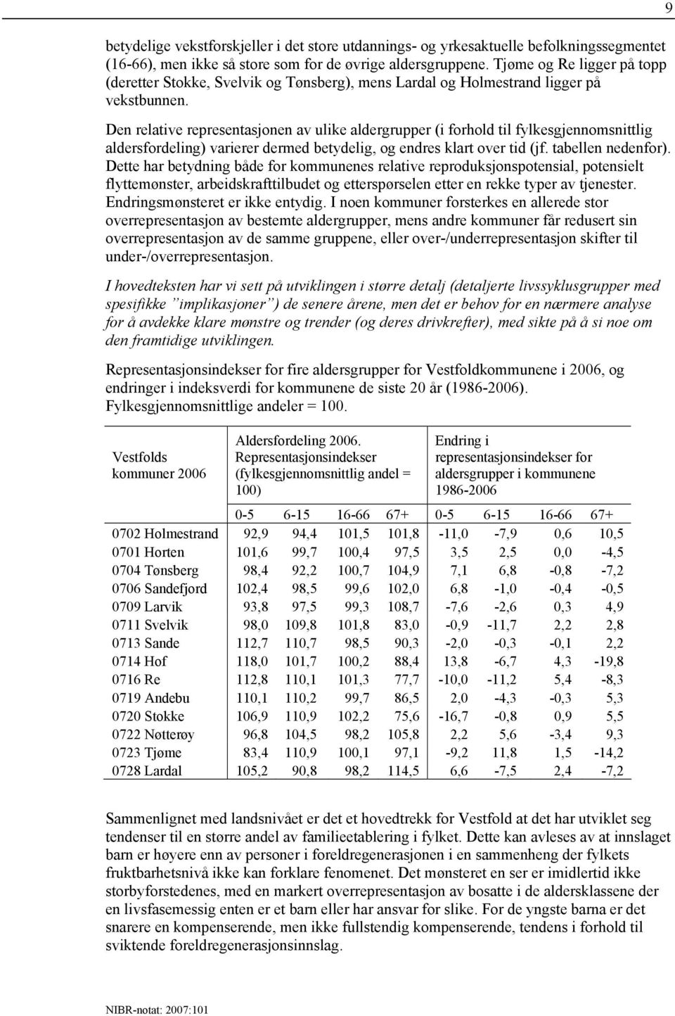 Den relative representasjonen av ulike aldergrupper (i forhold til fylkesgjennomsnittlig aldersfordeling) varierer dermed betydelig, og endres klart over tid (jf. tabellen nedenfor).