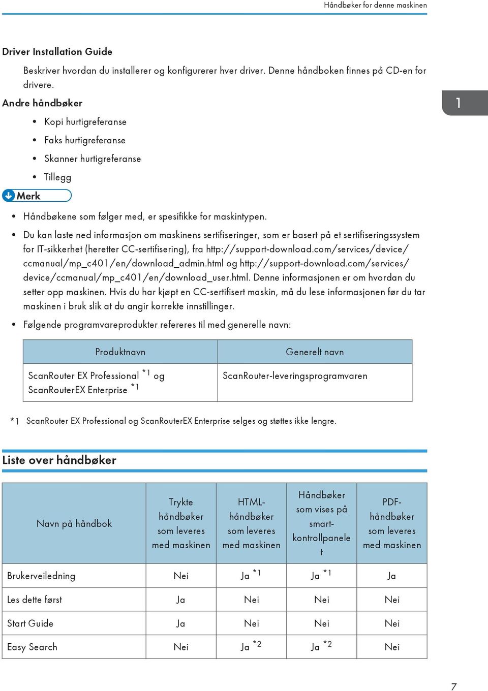 Du kan laste ned informasjon om maskinens sertifiseringer, som er basert på et sertifiseringssystem for IT-sikkerhet (heretter CC-sertifisering), fra http://support-download.