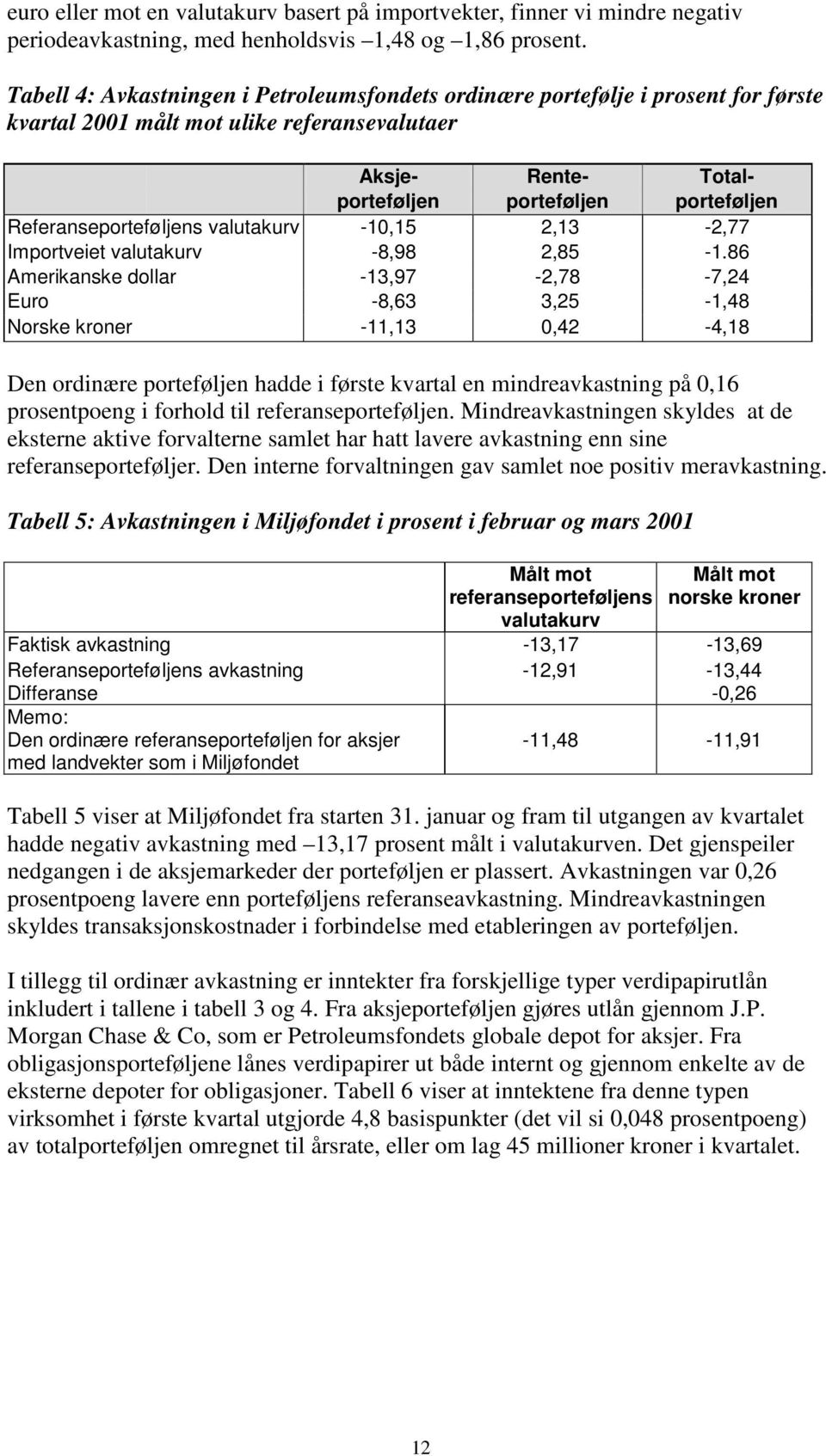 Referanseporteføljens valutakurv -10,15 2,13-2,77 Importveiet valutakurv -8,98 2,85-1.