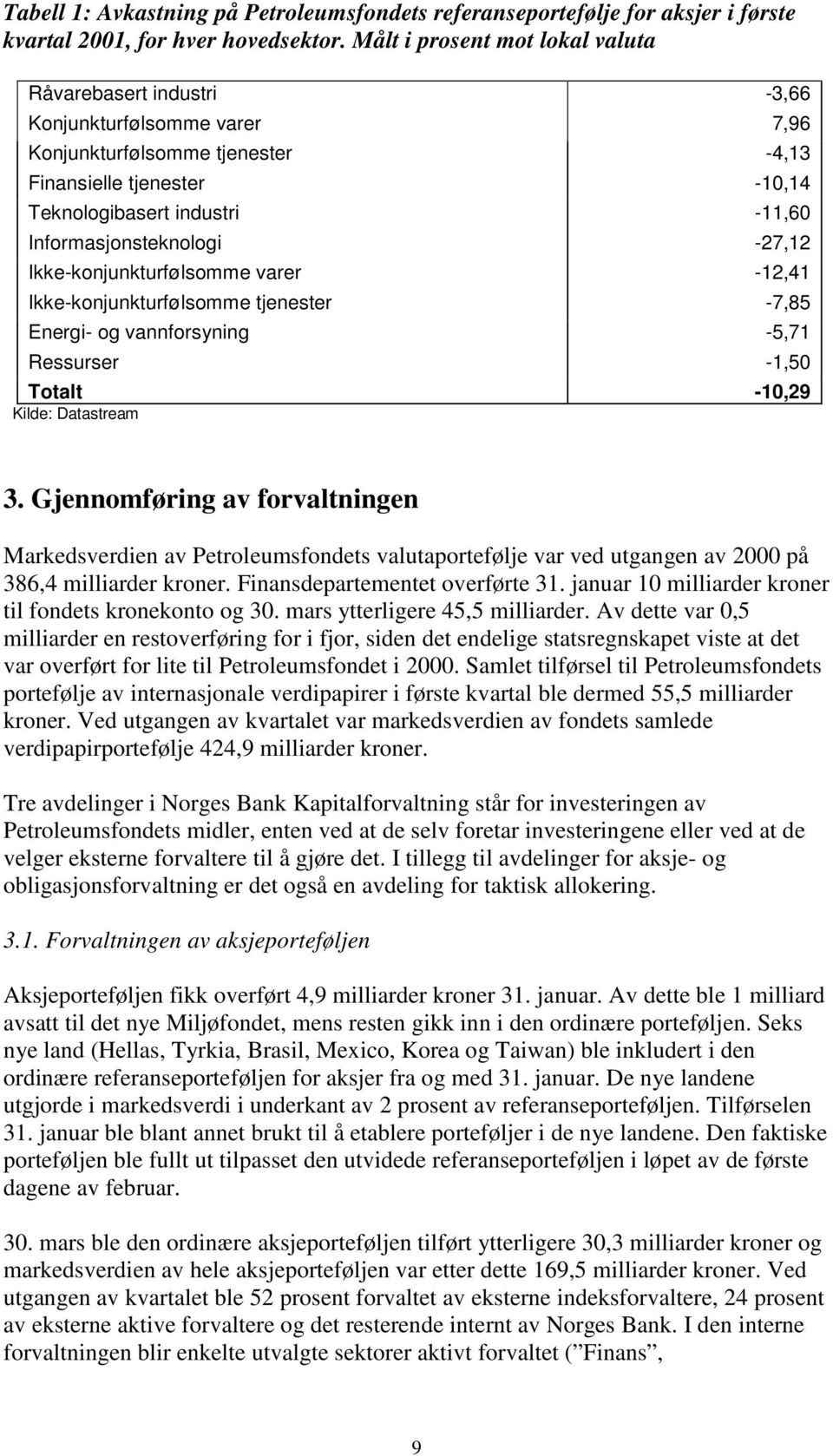 Informasjonsteknologi -27,12 Ikke-konjunkturfølsomme varer -12,41 Ikke-konjunkturfølsomme tjenester -7,85 Energi- og vannforsyning -5,71 Ressurser -1,50 Totalt -10,29 Kilde: Datastream 3.