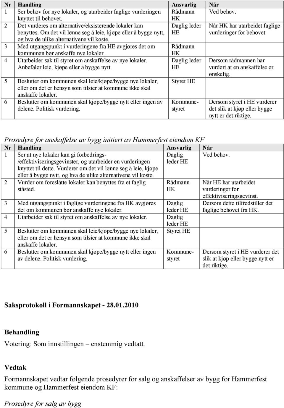 3 Med utgangspunkt i vurderingene fra avgjøres det om Rådmann kommunen bør anskaffe nye lokaler. 4 Utarbeider sak til styret om anskaffelse av nye lokaler. Anbefaler leie, kjøpe eller å bygge nytt.