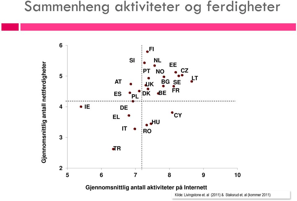 UK BG SE LT DK BE FR CY HU RO 5 6 7 8 9 10 Gjennomsnittlig antall