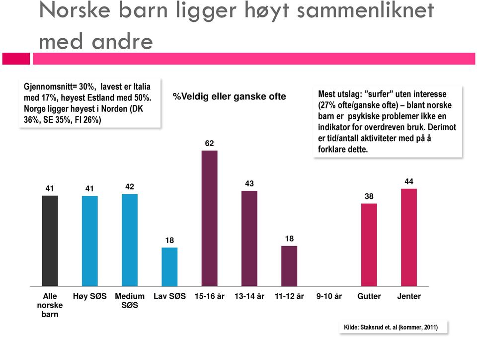 ofte) blant norske barn er psykiske problemer ikke en indikator for overdreven bruk.