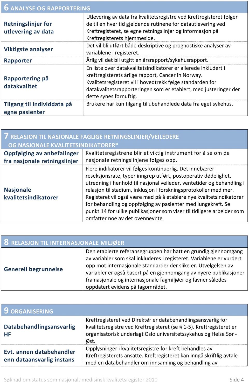 Det vil bli utført både deskriptive og prognostiske analyser av variablene i registeret. Årlig vil det bli utgitt en årsrapport/sykehusrapport.