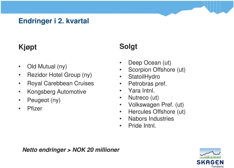 Kongsberg Automotive Peugeot (ny) Pfizer Deep Ocean (ut) Scorpion Offshore (ut)