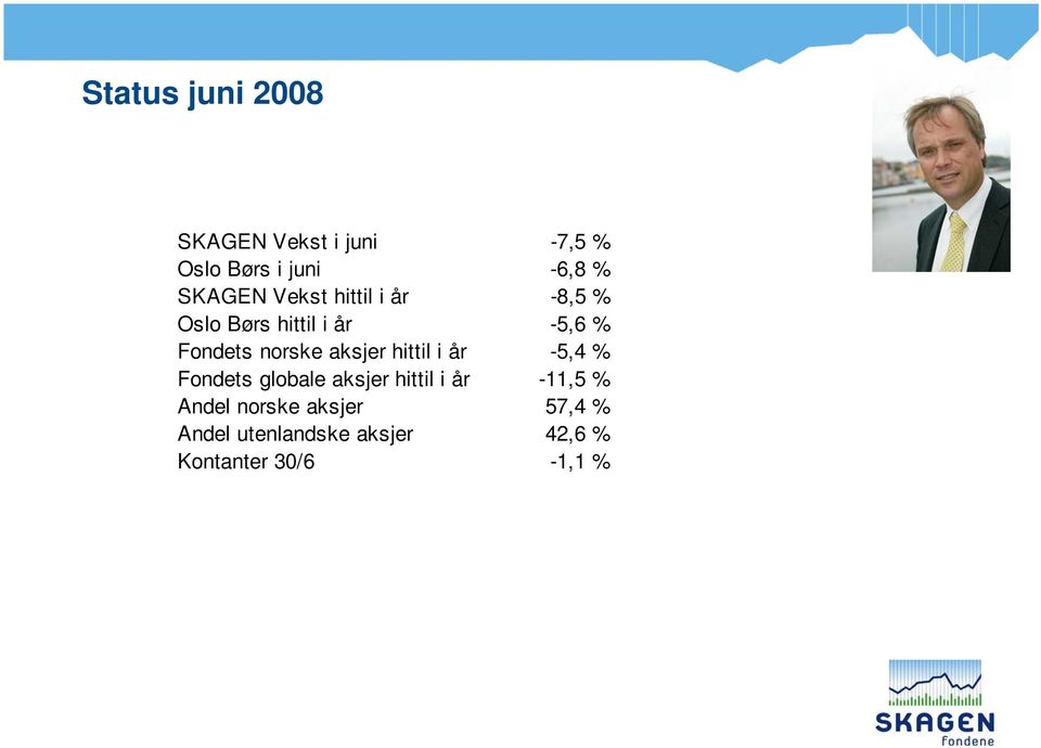 norske aksjer hittil i år -5,4 % Fondets globale aksjer hittil i år