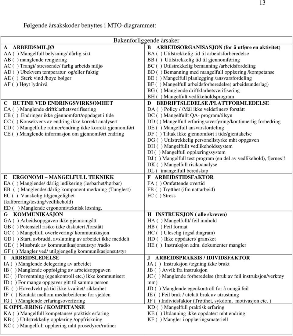 tide CC ( ) Konsekvens av endring ikke korrekt analysert CD ( ) Mangelfulle rutiner/endring ikke korrekt gjennomført CE ( ) Manglende informasjon om gjennomført endring E ERGONOMI MANGELFULL TEKNIKK