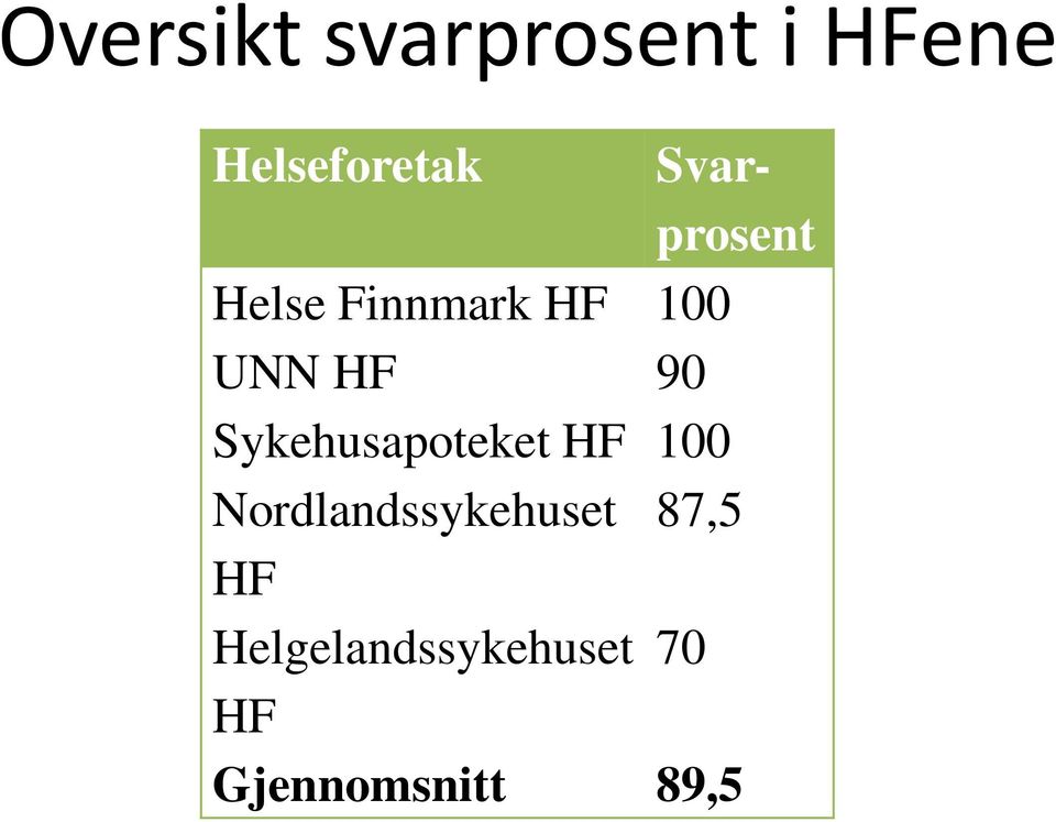 Sykehusapoteket HF 100 Nordlandssykehuset