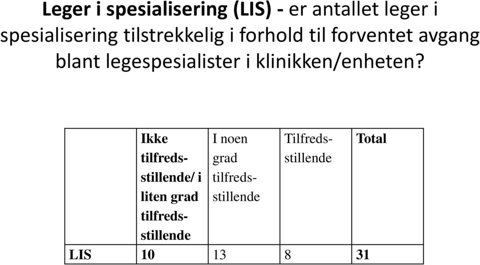 avgang blant legespesialister i klinikken/enheten?