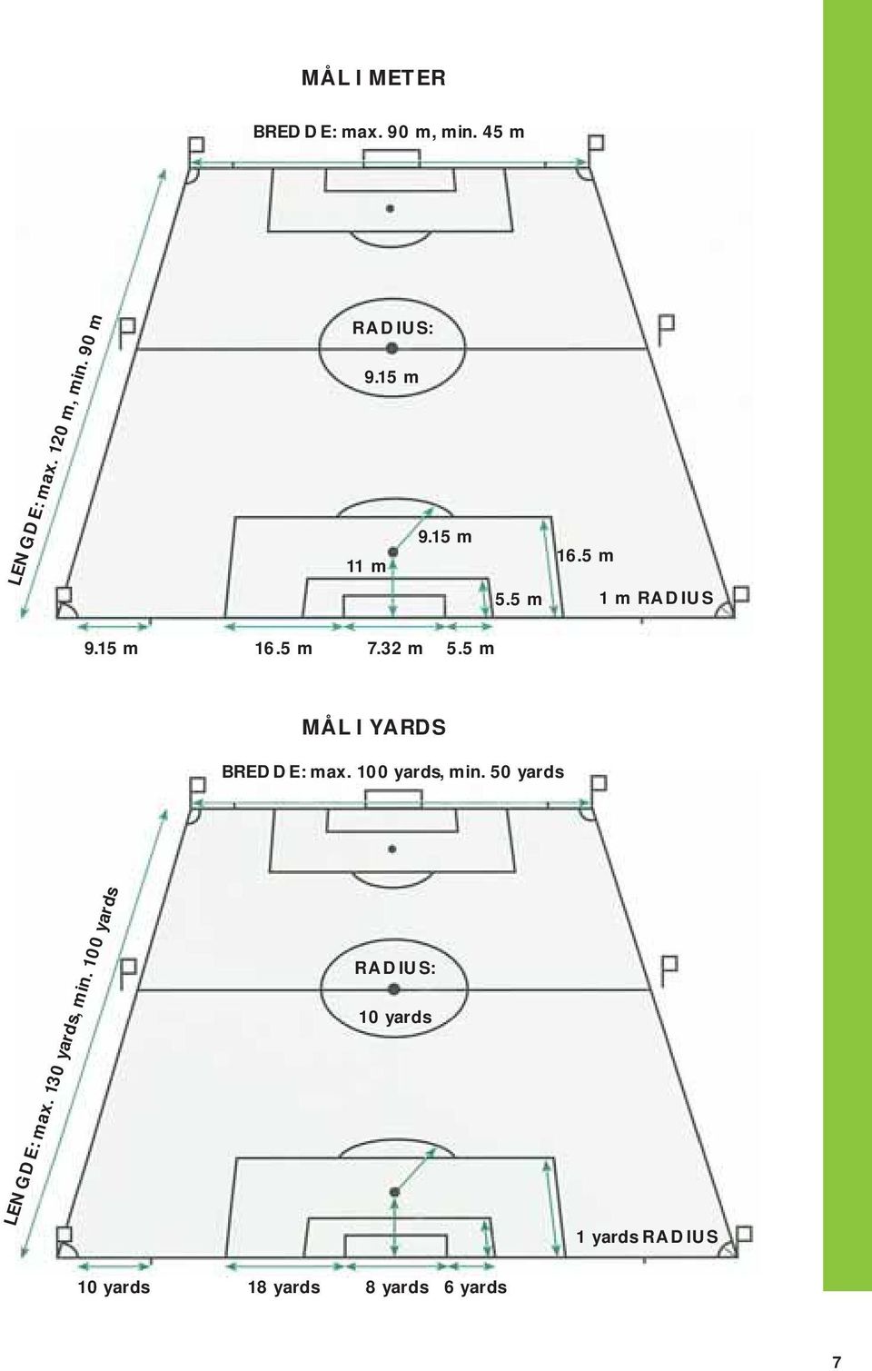 32 m 5.5 m MÅL I YARDS BREDDE: max. 100 yards, min. 50 yards LENGDE: max.