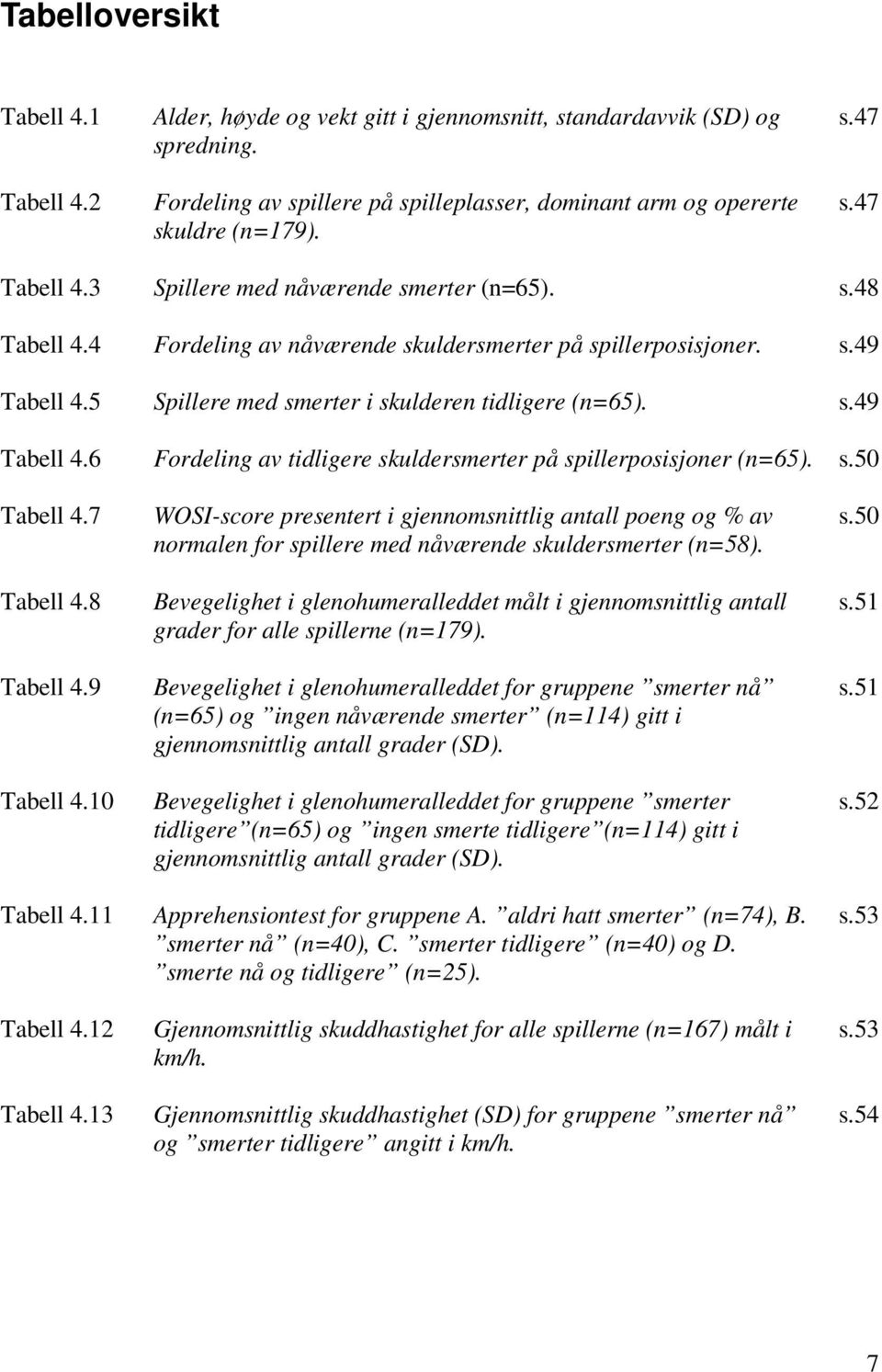 5 Spillere med smerter i skulderen tidligere (n=65). s.49 Tabell 4.6 Fordeling av tidligere skuldersmerter på spillerposisjoner (n=65). s.50 Tabell 4.7 Tabell 4.8 Tabell 4.9 Tabell 4.10 WOSI-score presentert i gjennomsnittlig antall poeng og % av normalen for spillere med nåværende skuldersmerter (n=58).