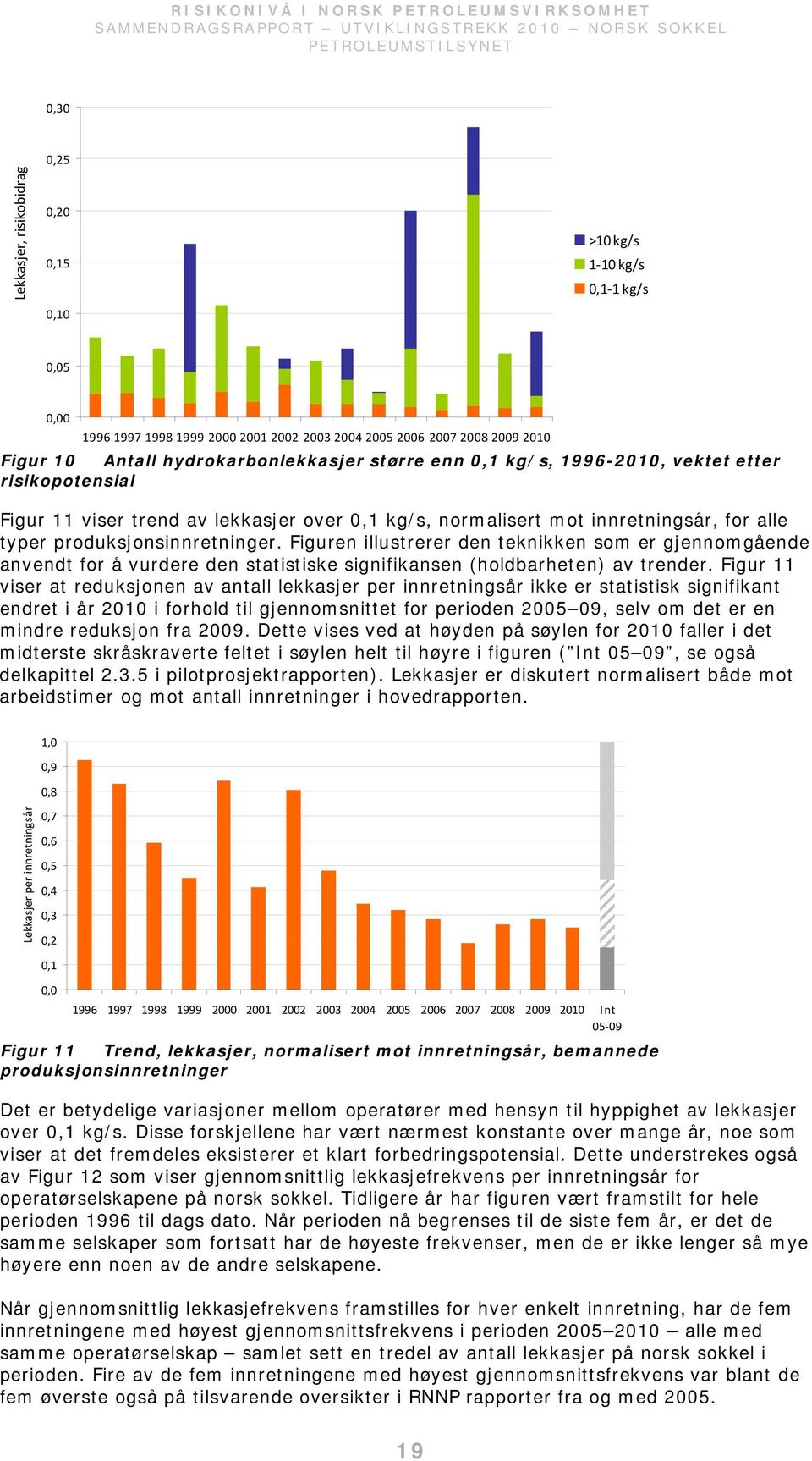 Figuren illustrerer den teknikken som er gjennomgående anvendt for å vurdere den statistiske signifikansen (holdbarheten) av trender.