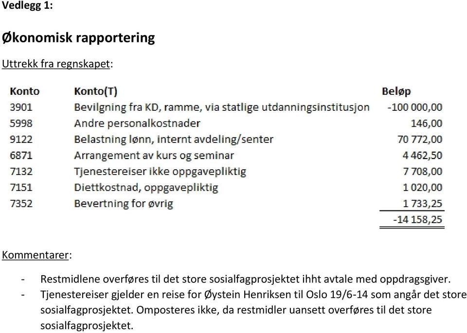 - Tjenestereiser gjelder en reise for Øystein Henriksen til Oslo 19/6-14 som angår det