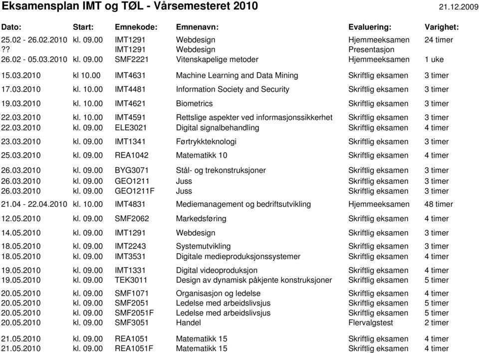 00 IMT4631 Machine Learning and Data Mining Skriftlig eksamen 3 timer 17.03.2010 kl. 10.00 IMT4481 Information Society and Security Skriftlig eksamen 3 timer 19.03.2010 kl. 10.00 IMT4621 Biometrics Skriftlig eksamen 3 timer 22.