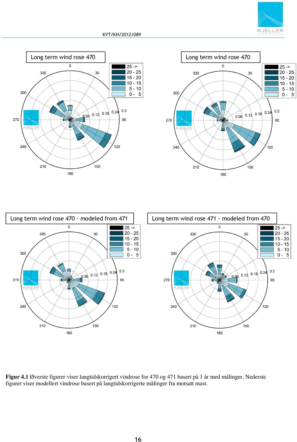 1 Øverste figurer viser langtidskorrigert vindrose for 470 og 471 basert på 1 år