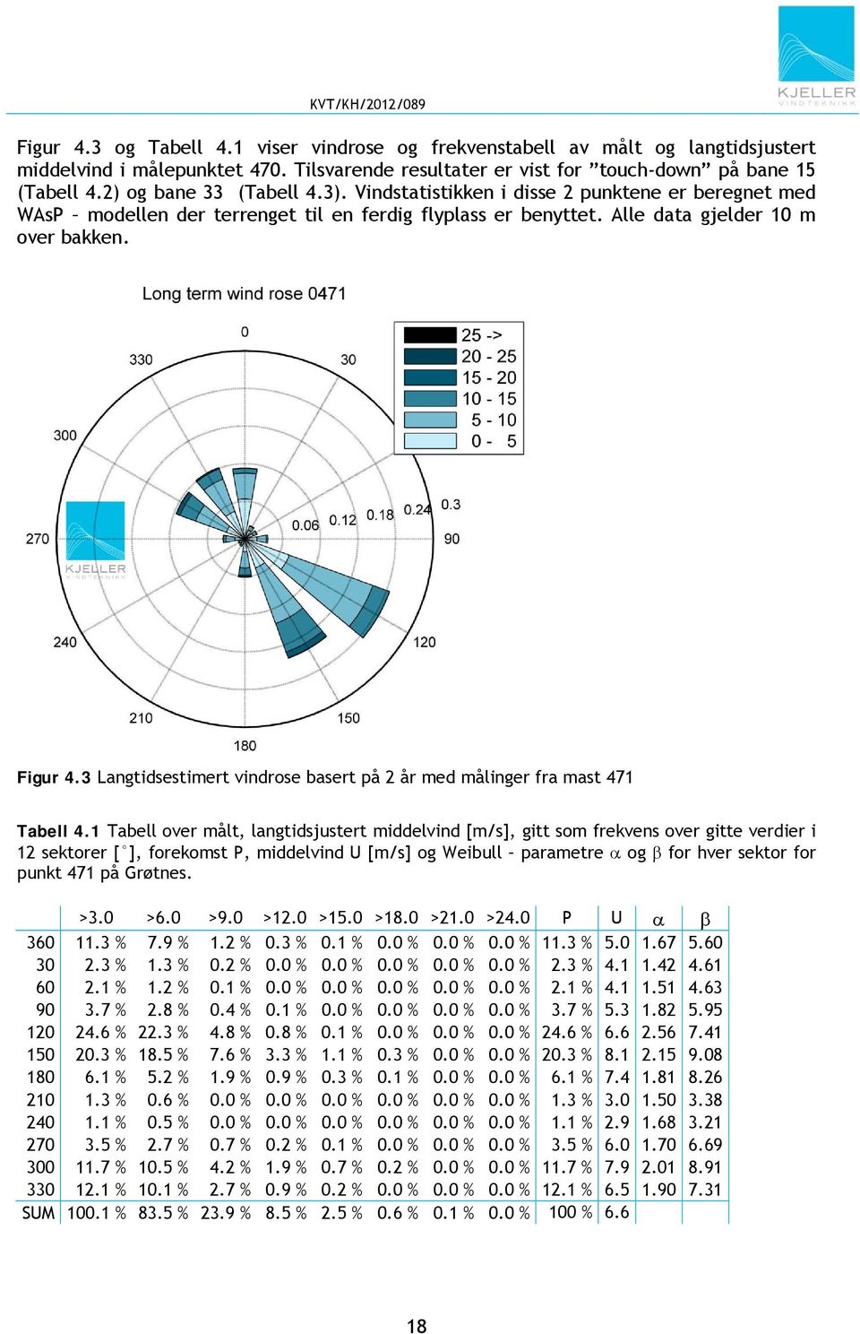 3 Langtidsestimert vindrose basert på 2 år med målinger fra mast 471 Tabell 4.