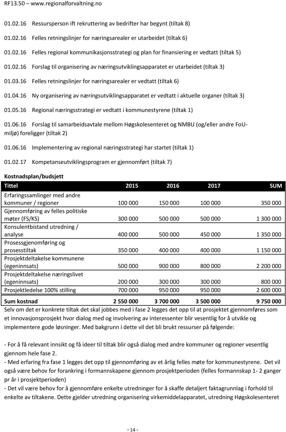 16 Ny organisering av næringsutviklingsapparatet er vedtatt i aktuelle organer (tiltak 3) 01.05.16 Regional næringsstrategi er vedtatt i kommunestyrene (tiltak 1) 01.06.