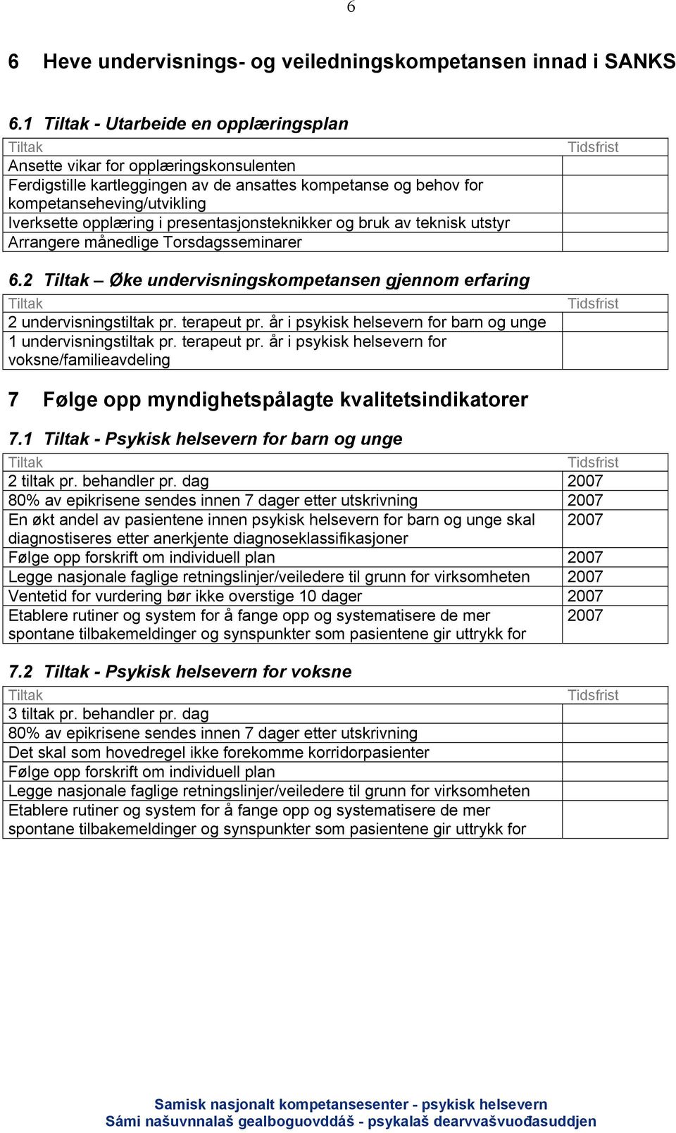 presentasjonsteknikker og bruk av teknisk utstyr Arrangere månedlige Torsdagsseminarer 6.2 Øke undervisningskompetansen gjennom erfaring 2 undervisningstiltak pr. terapeut pr.