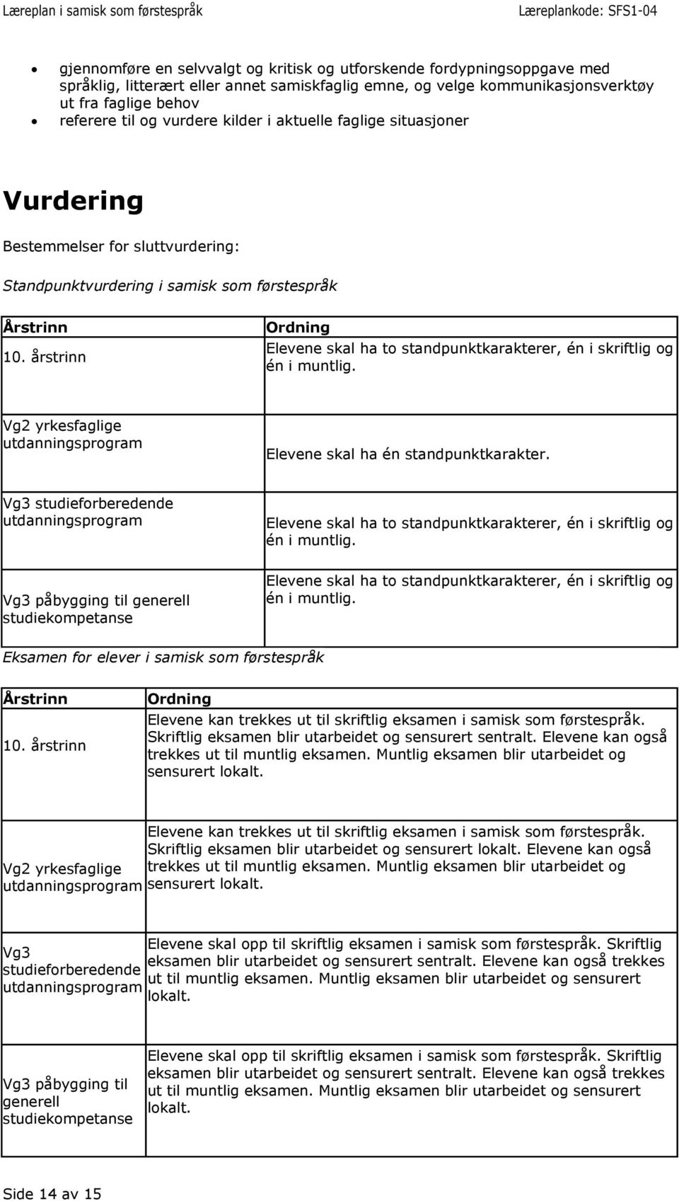 årstrinn Ordning Elevene skal ha to standpunktkarakterer, én i skriftlig og én i muntlig. Vg2 yrkesfaglige utdanningsprogram Elevene skal ha én standpunktkarakter.