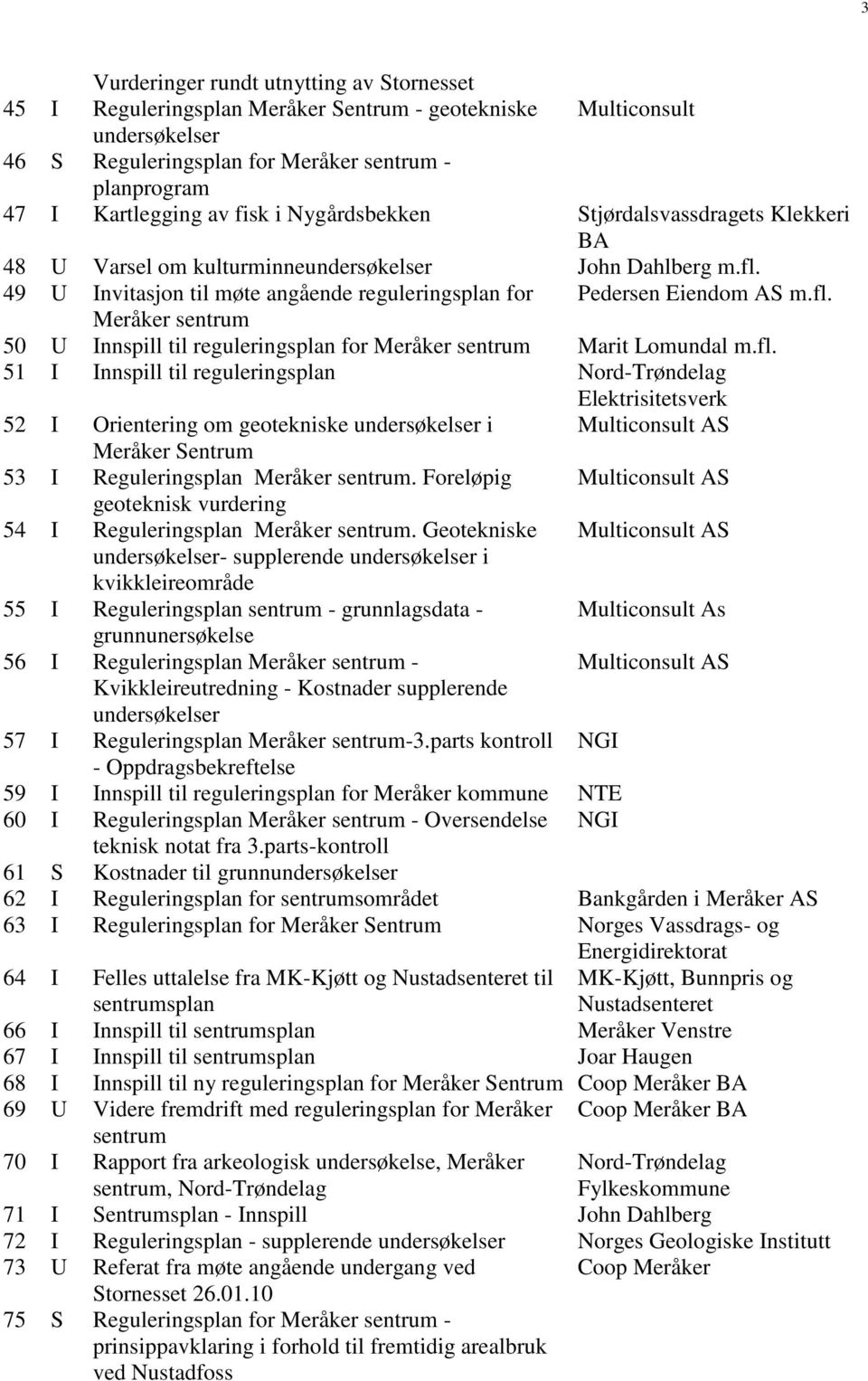 fl. 51 I Innspill til reguleringsplan 52 I Orientering om geotekniske i Multiconsult AS Meråker Sentrum 53 I Reguleringsplan Meråker.