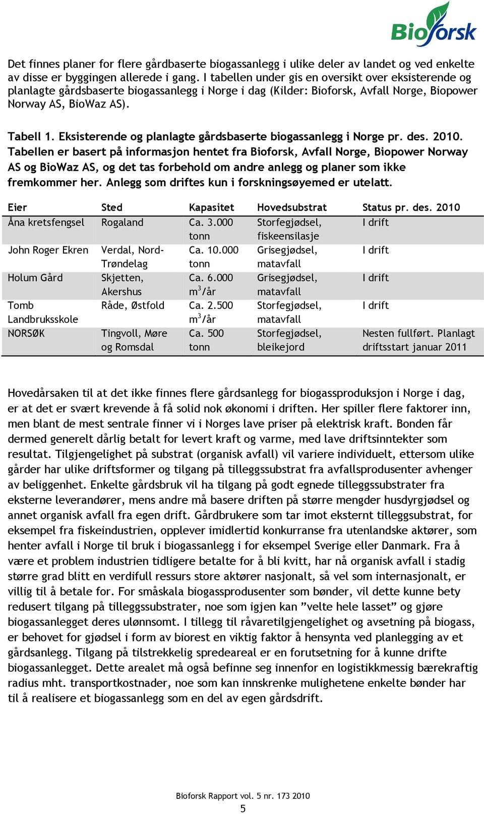 Eksisterende og planlagte gårdsbaserte biogassanlegg i Norge pr. des. 2010.