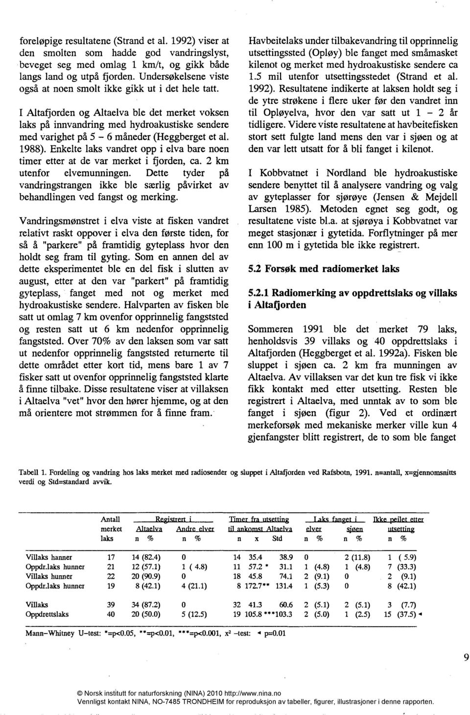 I Altafjorden og Altaelva ble det merket voksen laks på innvandring med hydroakustiske sendere med varighet på 5-6 måneder (Heggberget et al. 1988).