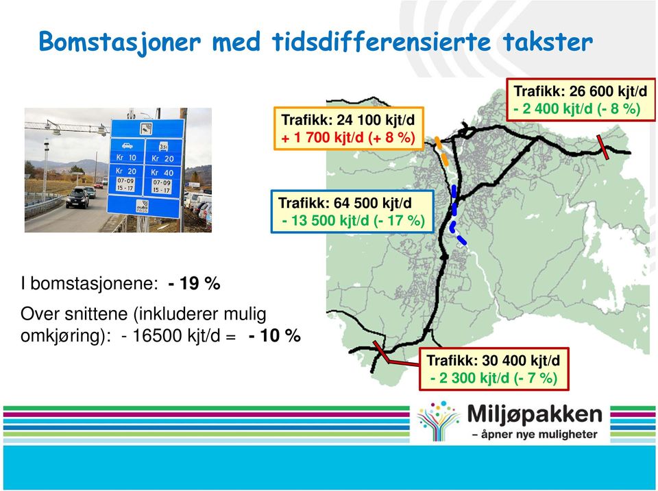 kjt/d - 13 500 kjt/d (- 17 %) I bomstasjonene: - 19 % Over snittene