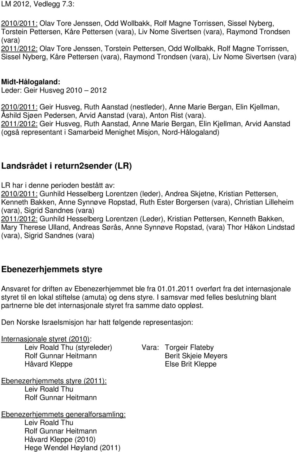 2010/2011: Geir Husveg, Ruth Aanstad (nestleder), Anne Marie Bergan, Elin Kjellman, Åshild Sjøen Pedersen, Arvid Aanstad (vara), Anton Rist (vara).