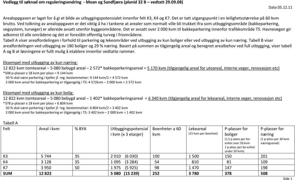 Ved tolkning av arealoppgaven er det viktig å ha i tankene at arealer som normalt ville bli trukket ifra som utbyggingsområde (bakkeparkering, vegsystem, turveger) er allerede avsatt utenfor