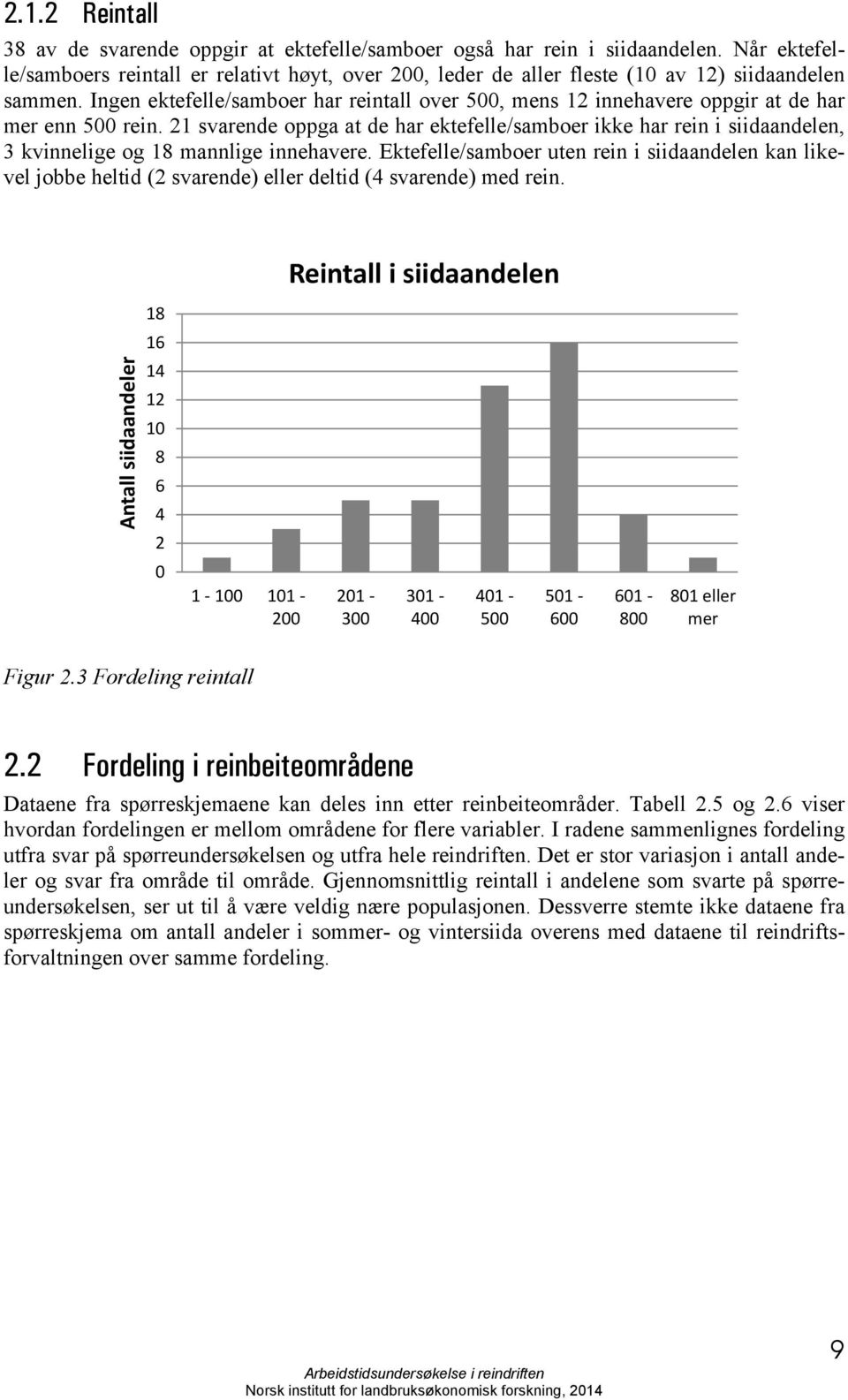 Ingen ektefelle/samboer har reintall over 500, mens 12 innehavere oppgir at de har mer enn 500 rein.