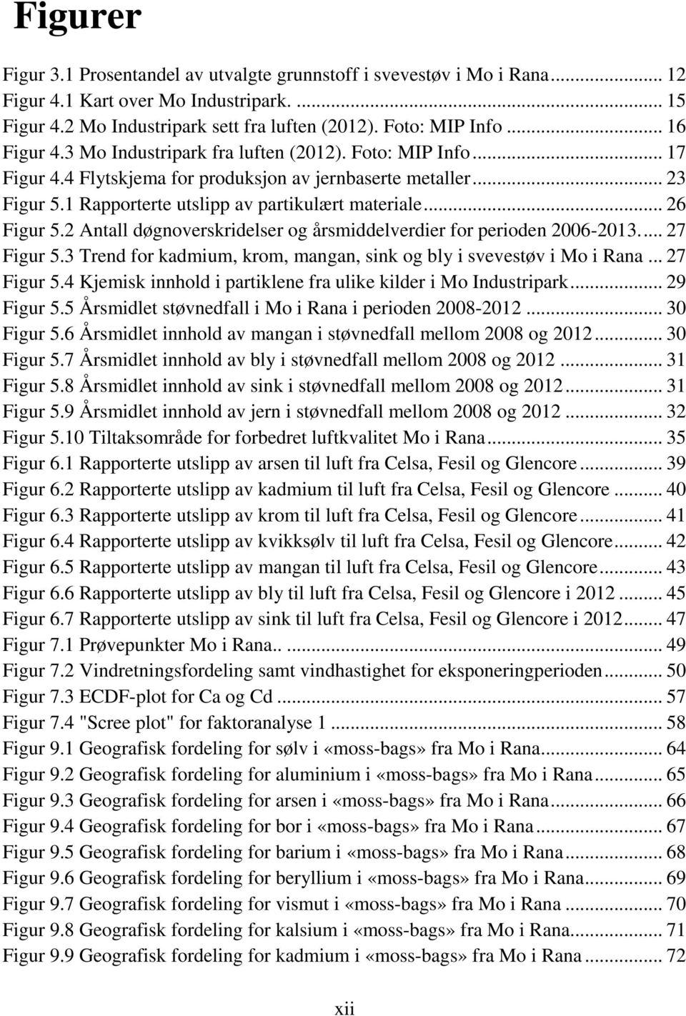 .. 26 Figur 5.2 Antall døgnoverskridelser og årsmiddelverdier for perioden 2006-2013.... 27 Figur 5.3 Trend for kadmium, krom, mangan, sink og bly i svevestøv i Mo i Rana... 27 Figur 5.4 Kjemisk innhold i partiklene fra ulike kilder i Mo Industripark.