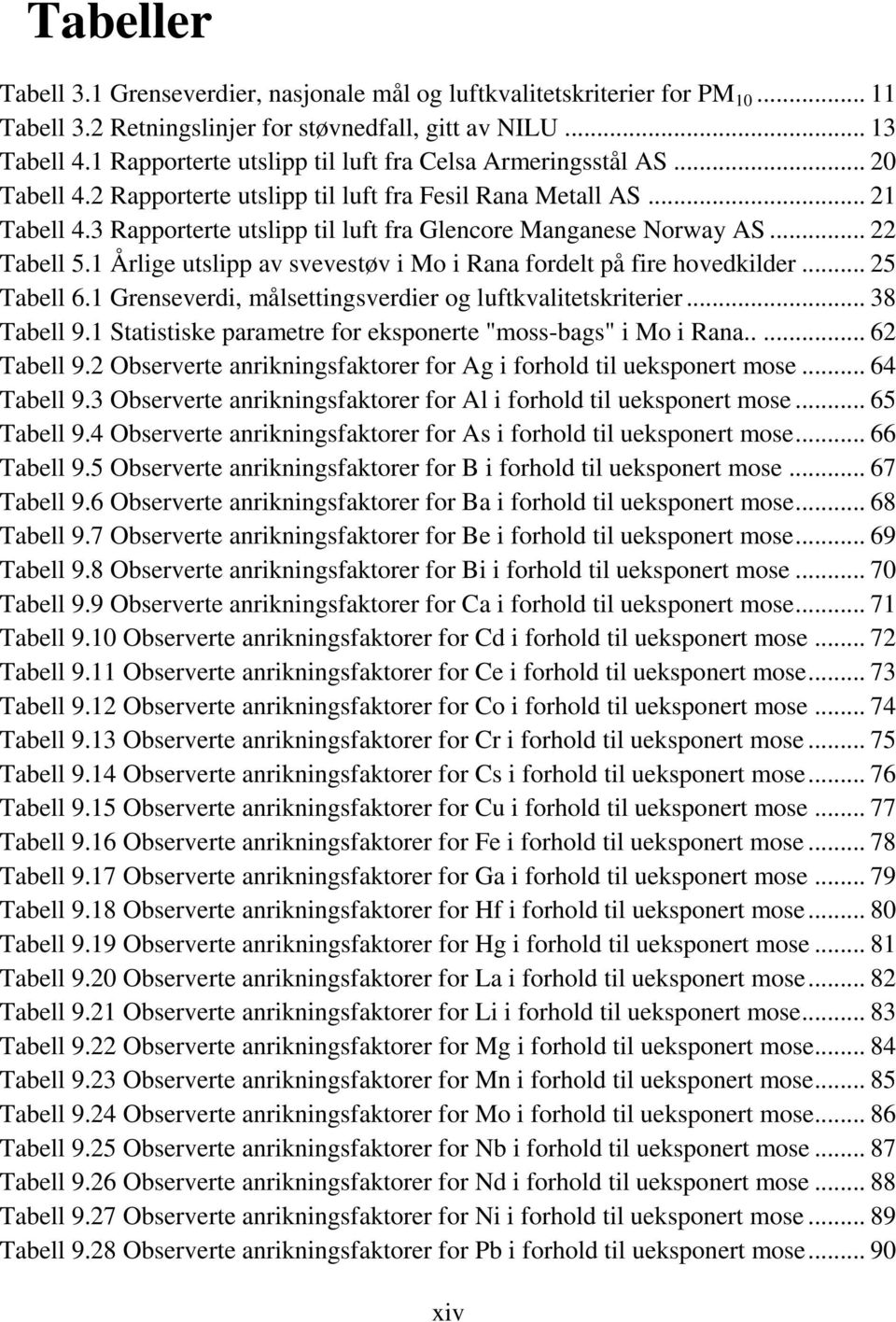 3 Rapporterte utslipp til luft fra Glencore Manganese Norway AS... 22 Tabell 5.1 Årlige utslipp av svevestøv i Mo i Rana fordelt på fire hovedkilder... 25 Tabell 6.