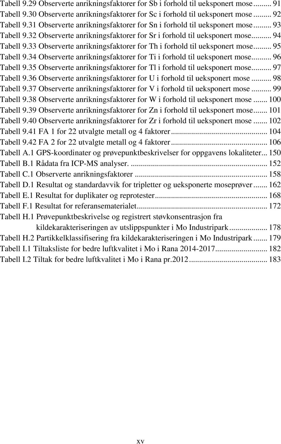 33 Observerte anrikningsfaktorer for Th i forhold til ueksponert mose... 95 Tabell 9.34 Observerte anrikningsfaktorer for Ti i forhold til ueksponert mose... 96 Tabell 9.