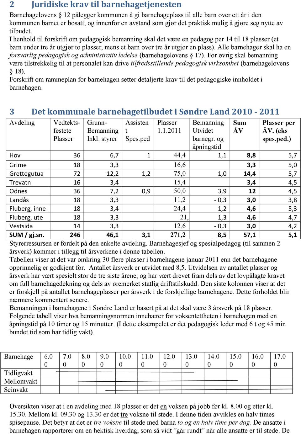 I henhold til forskrift om pedagogisk bemanning skal det være en pedagog per 14 til 18 plasser (et barn under tre år utgjør to plasser, mens et barn over tre år utgjør en plass).