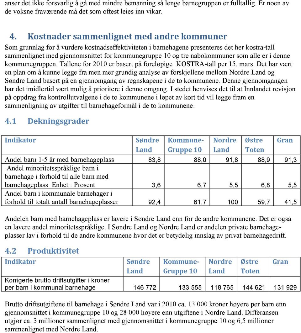 nabokommuner som alle er i denne kommunegruppen. Tallene for 21 er basert på foreløpige KOSTRA-tall per 15. mars.