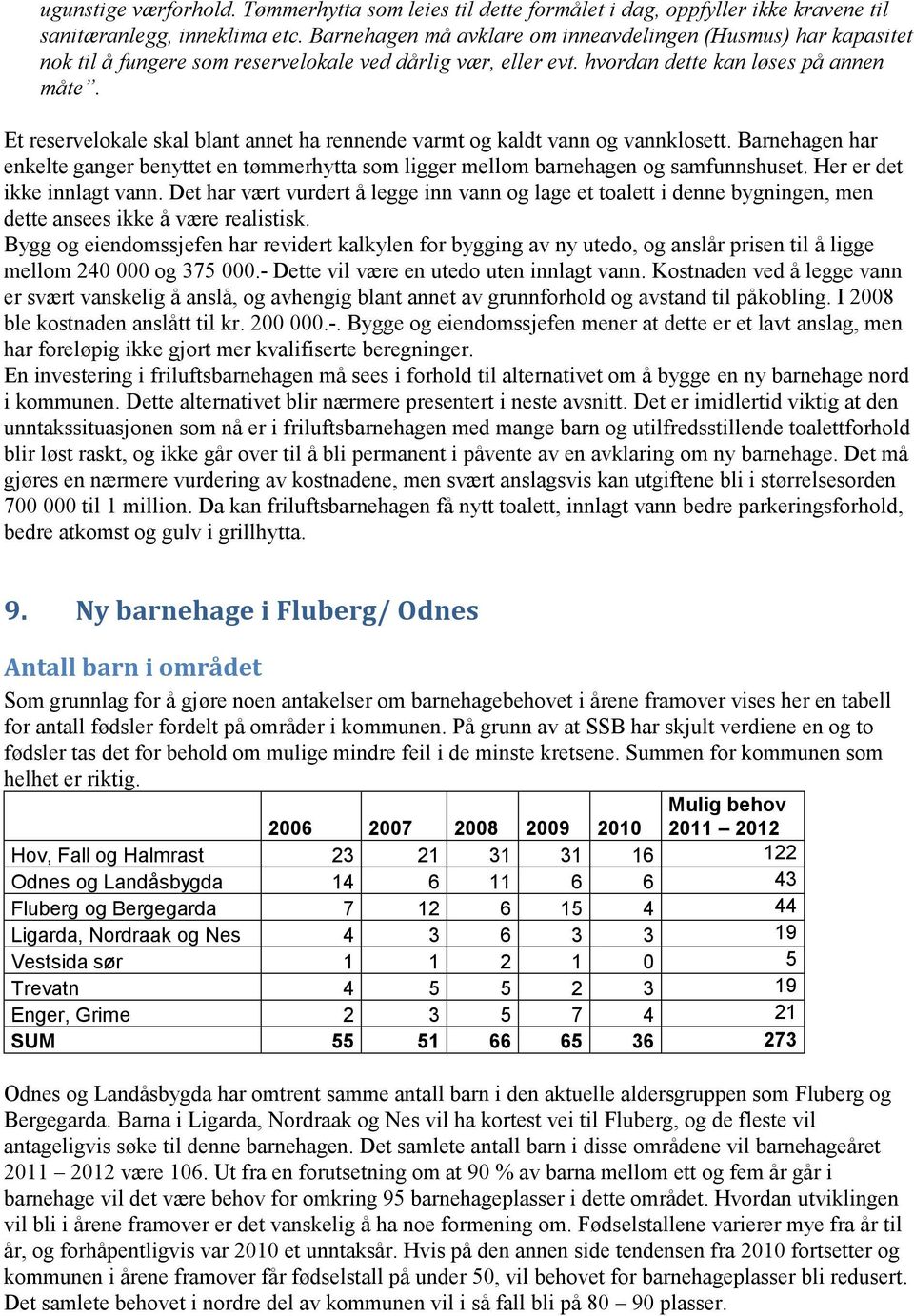 Et reservelokale skal blant annet ha rennende varmt og kaldt vann og vannklosett. Barnehagen har enkelte ganger benyttet en tømmerhytta som ligger mellom barnehagen og samfunnshuset.