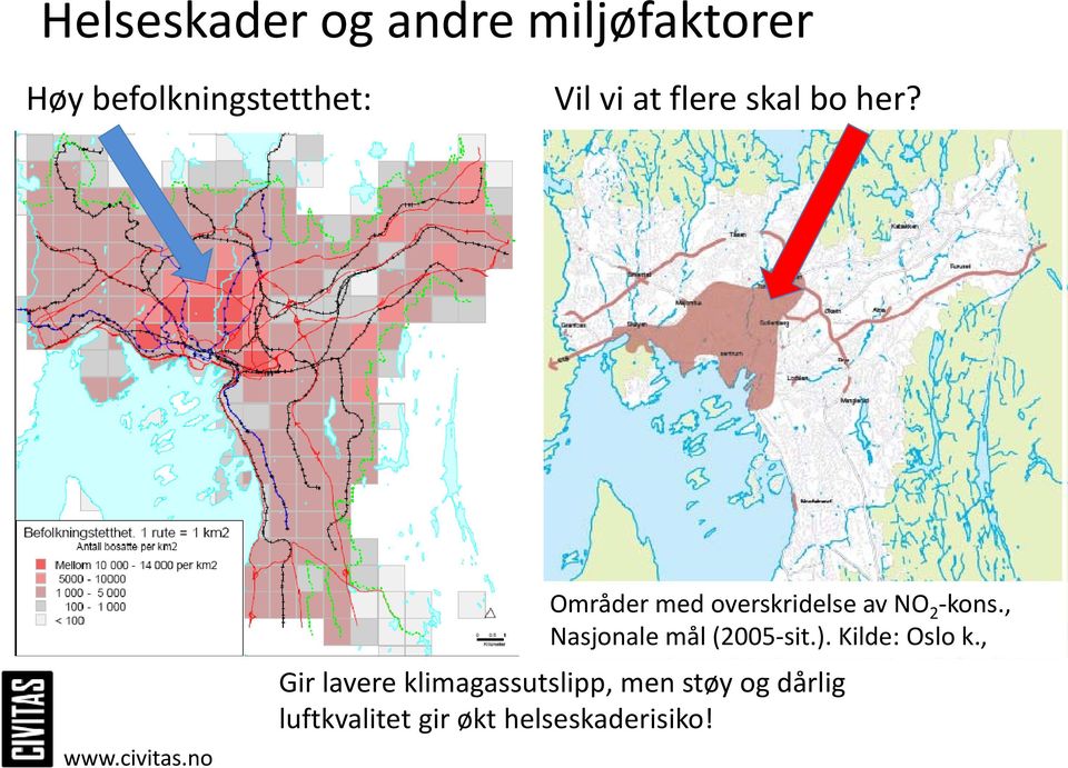 , Nasjonale mål (2005 sit.). Kilde: Oslo k.