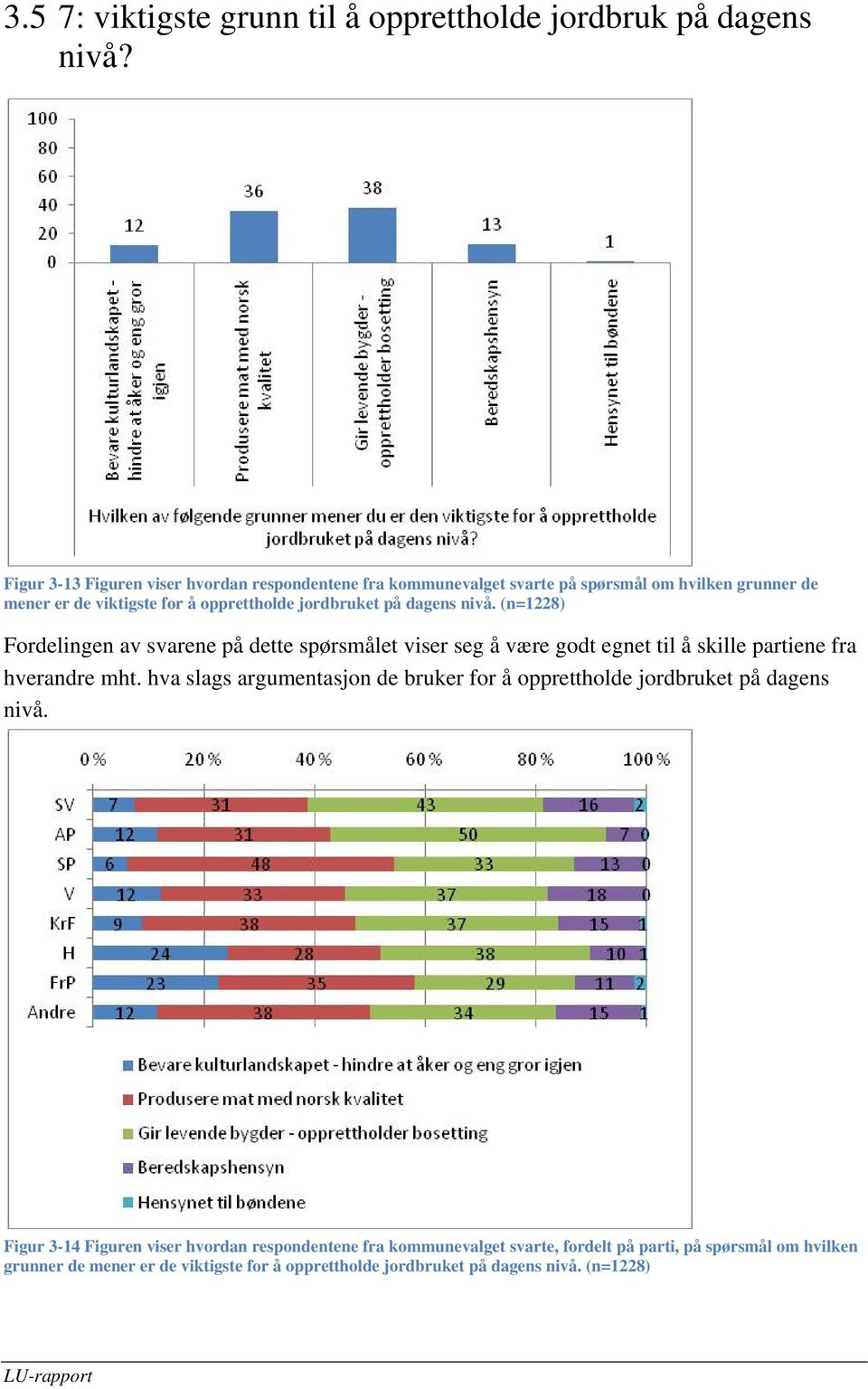 dagens nivå. (n=1228) Fordelingen av svarene på dette spørsmålet viser seg å være godt egnet til å skille partiene fra hverandre mht.