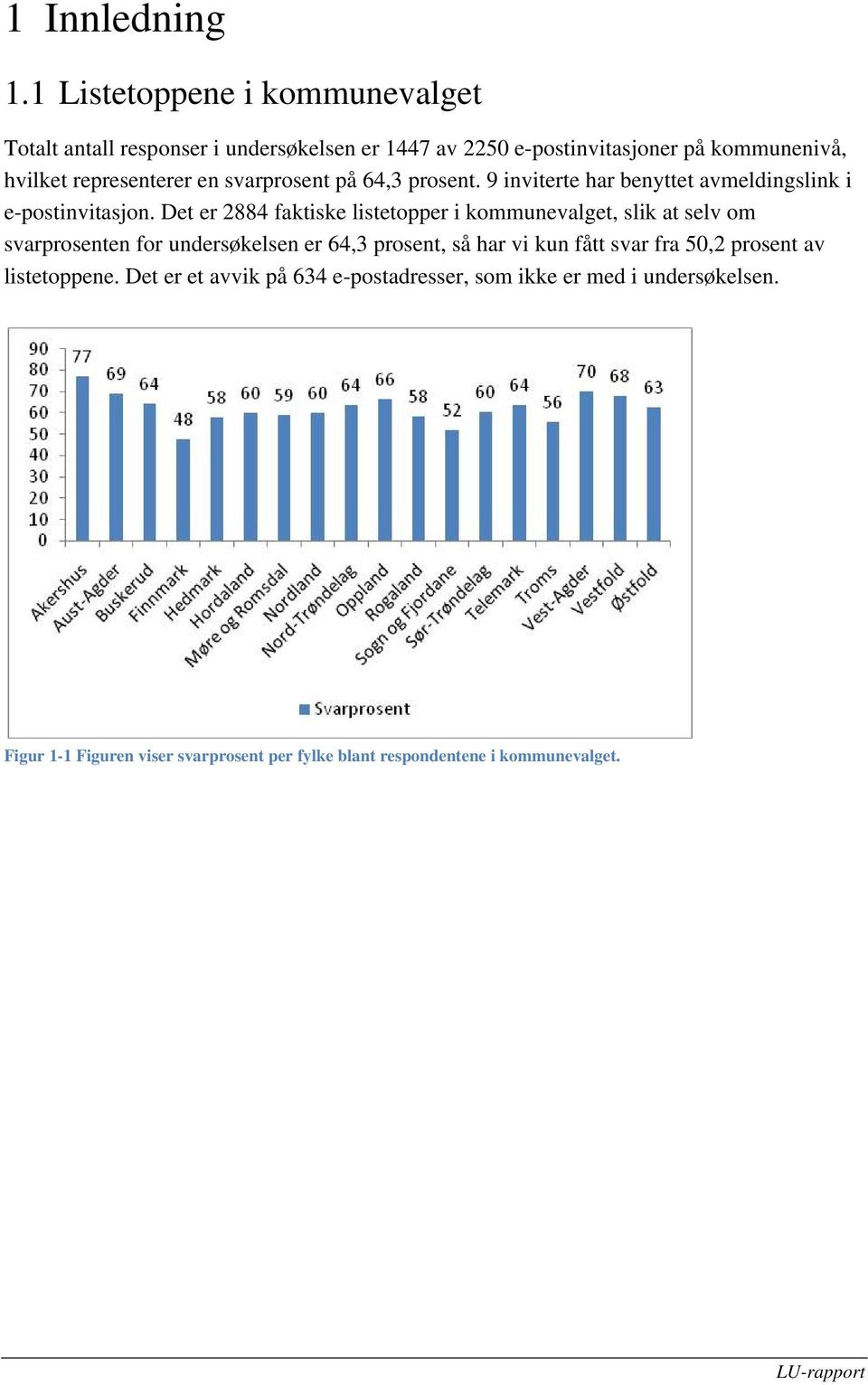 en svarprosent på 64,3 prosent. 9 inviterte har benyttet avmeldingslink i e-postinvitasjon.