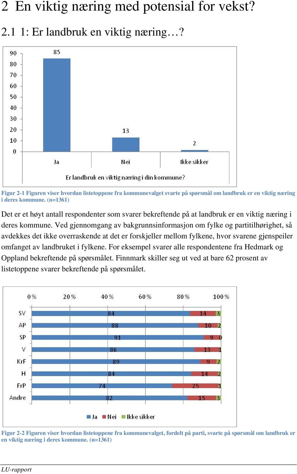 (n=1361) Det er et høyt antall respondenter som svarer bekreftende på at landbruk er en viktig næring i deres kommune.