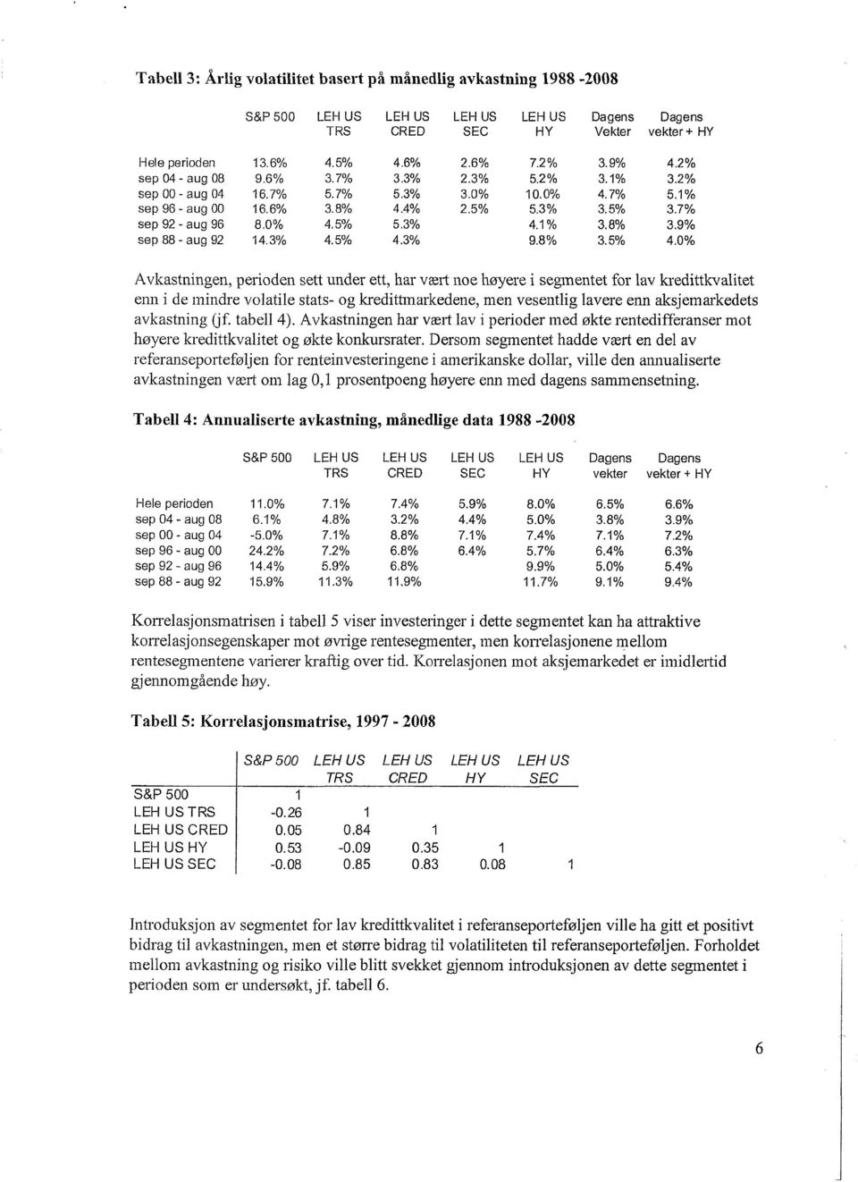 3% 4.5% 4.3% 9.8% 3.