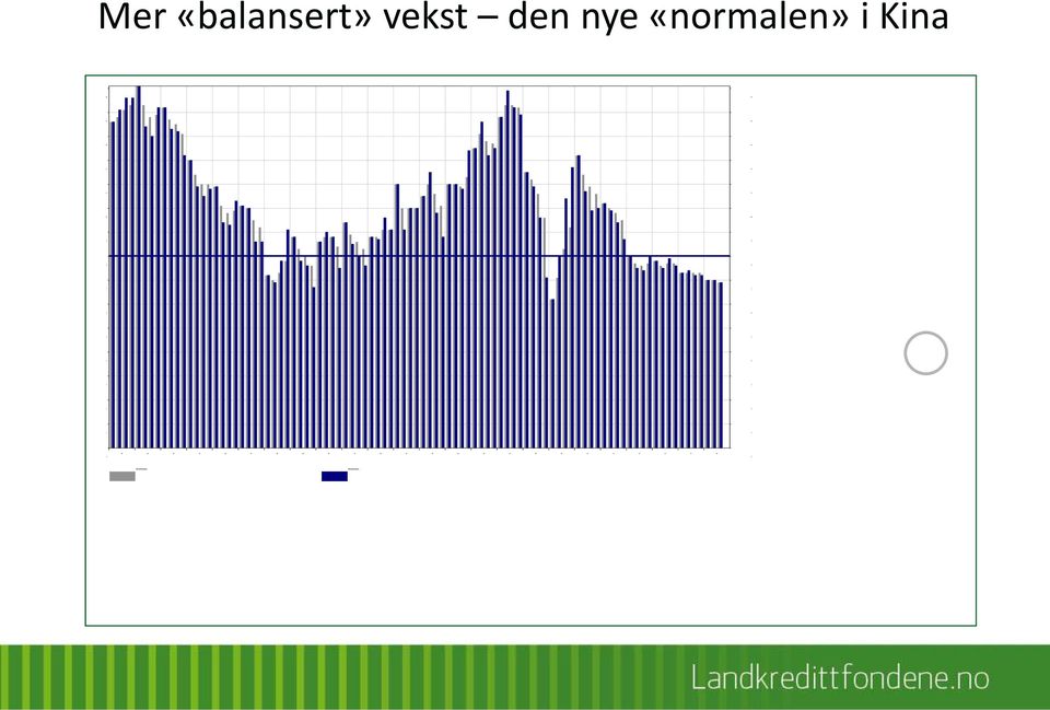 vekst den