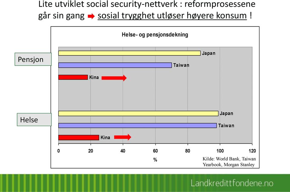 Helse- og pensjonsdekning Pensjon Taiwan Japan Kina Helse Japan