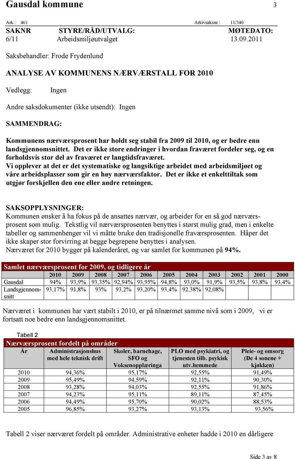 2009 til 2010, og er bedre enn landsgjennomsnittet. Det er ikke store endringer i hvordan fraværet fordeler seg, og en forholdsvis stor del av fraværet er langtidsfraværet.