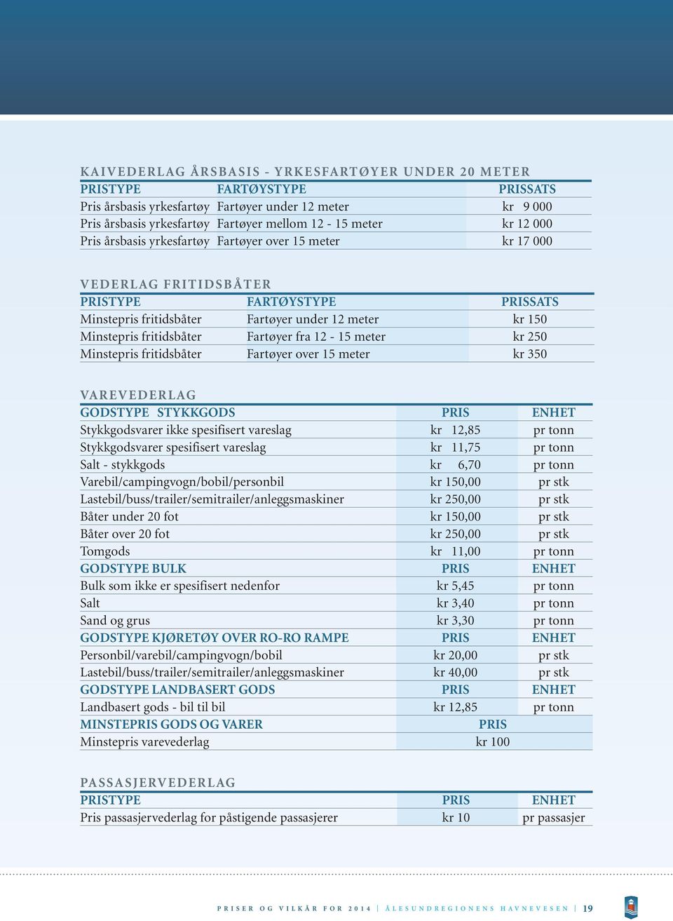 Fartøyer fra 12-15 meter kr 250 Minstepris fritidsbåter Fartøyer over 15 meter kr 350 VAREVEDERLAG GODSTYPE STYKKGODS PRIS ENHET Stykkgodsvarer ikke spesifisert vareslag kr 12,85 pr tonn